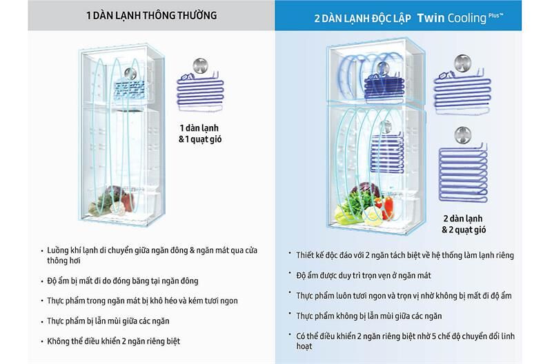 tủ lạnh samsung inverter 451 lít rt46k6885bs/sv