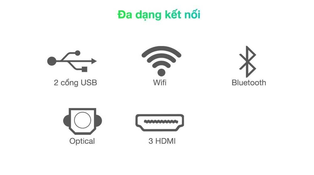 Smart Tivi QLED 4K 65 inch Samsung QA65Q70A cổng kết nối smart tivi qled 4k 65 inch samsung qa65q70a cổng kết nối