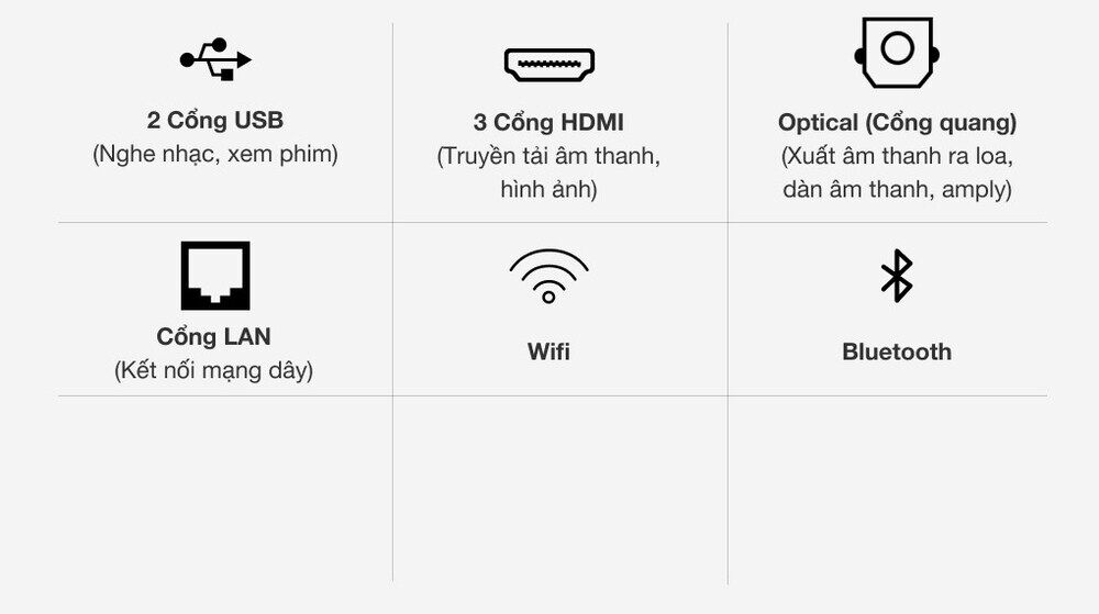 cổng kết nối - smart tivi samsung 4k 60 inch ua60au8100
