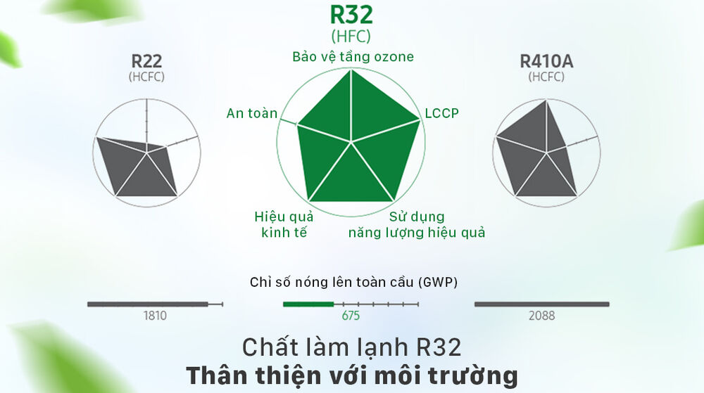Máy lạnh Samsung Inverter 1.5 HP AR13TYHYCWKNSV - R32 máy lạnh samsung inverter 1.5 hp ar13tyhycwknsv - r32