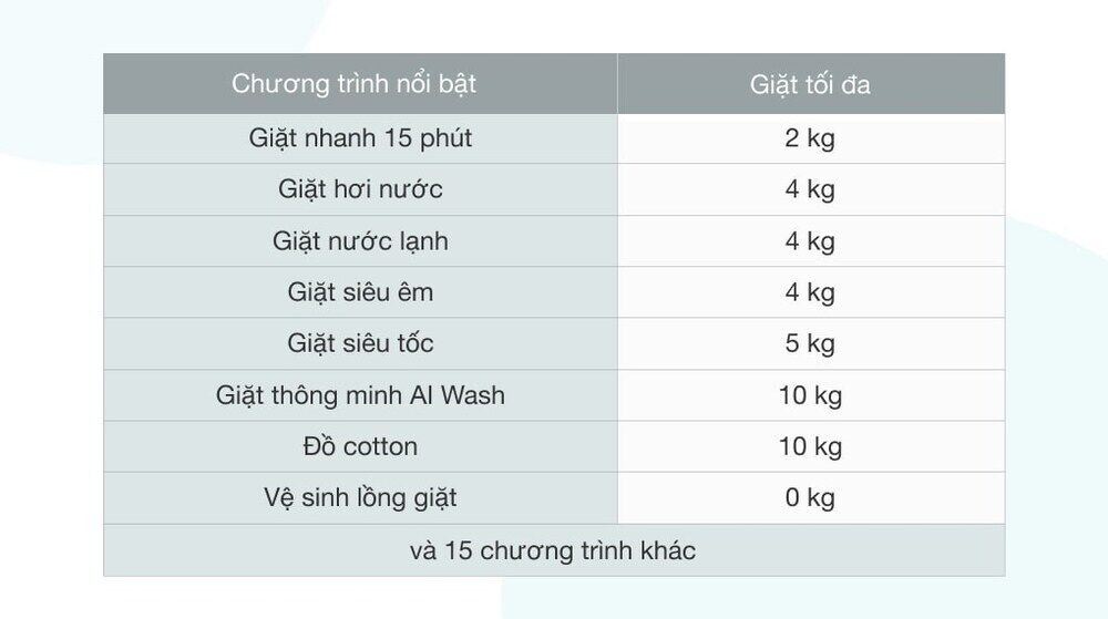 máy giặt samsung inverter 10kg ww10tp44dsh/sv - 23 chương trình giặt tiện lợi, hỗ trợ tốt nhu cầu giặt giũ cho gia đình