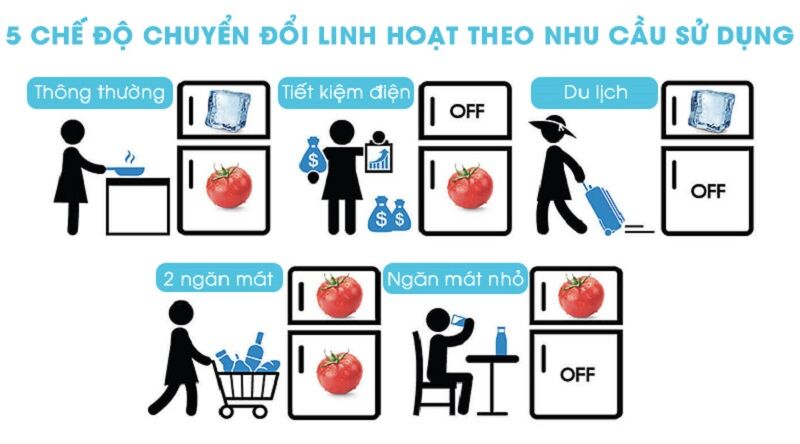 5 chế độ chuyển đổi với 2 dàn lạnh tiện lợi tiết kiệm điện năng - tủ lạnh samsung inverter 360 lít rt35k5982bs/sv