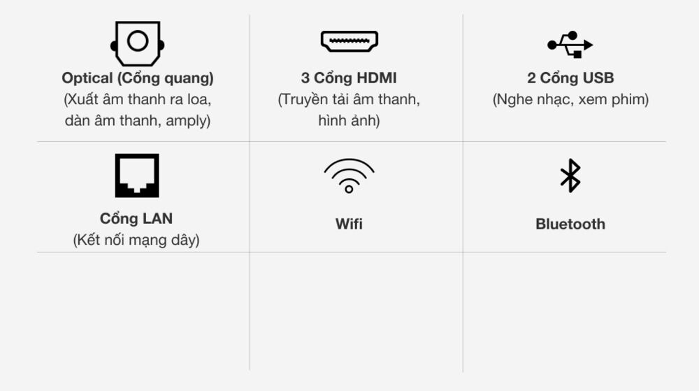 tivi led 4k samsung ua55au8100 - cổng kết nối