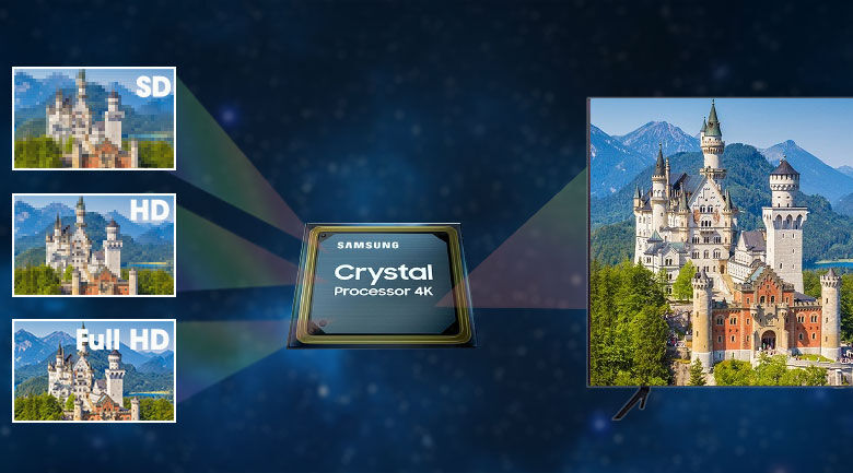 Smart Tivi Samsung 4K 55 inch UA55AU7200 - Crystal 4K smart tivi samsung 4k 55 inch ua55au7200 - crystal 4k