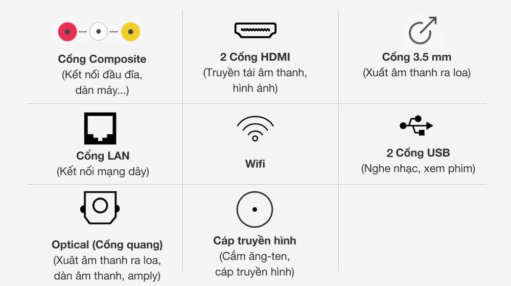 Cổng kết nối cổng kết nối