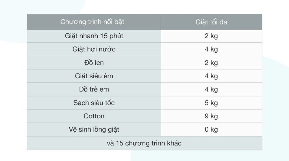 máy giặt samsung inverter 9 kg ww90tp54dsh/sv - 23 chương trình giặt tiện lợi