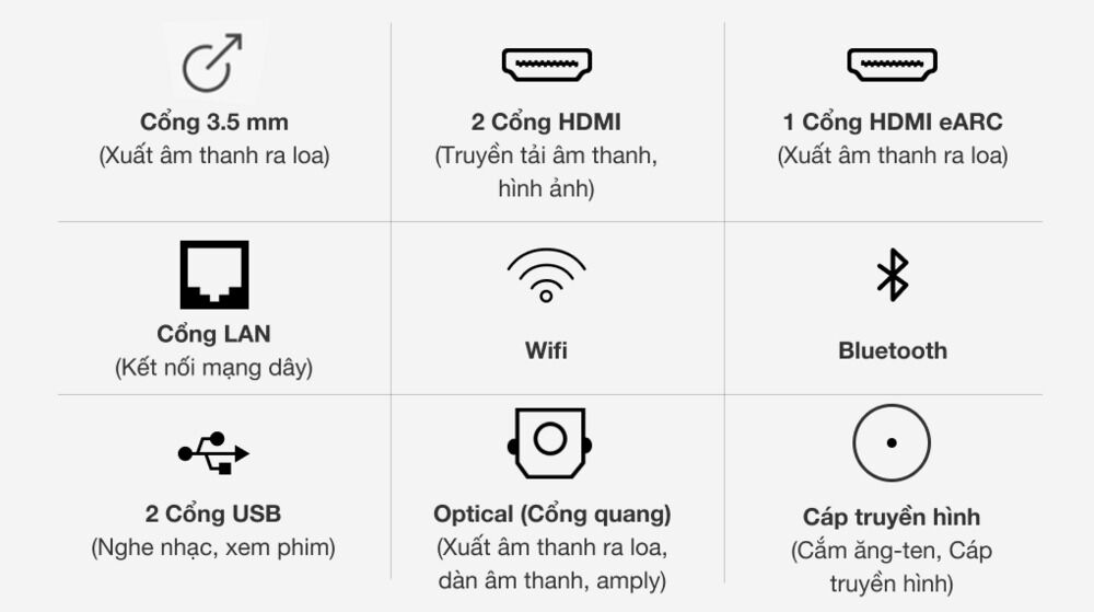 cổng kết nối