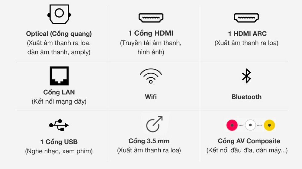 cổng kết nối