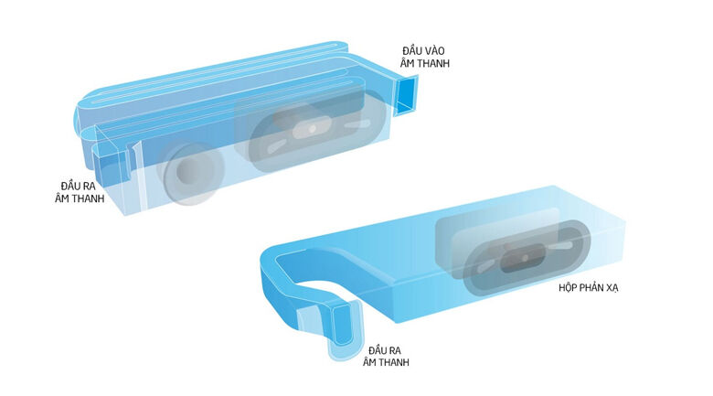 Loa Bass Reflex Speaker loa bass reflex speaker