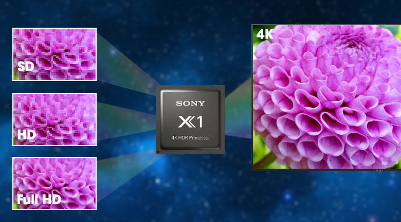 so sánh tivi sony 4k x8000h và tivi 4k x8500h: nên mua dòng nào?