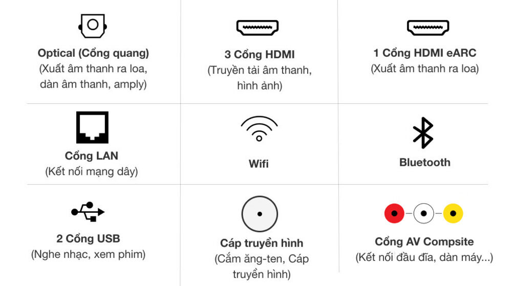 cổng kết nối