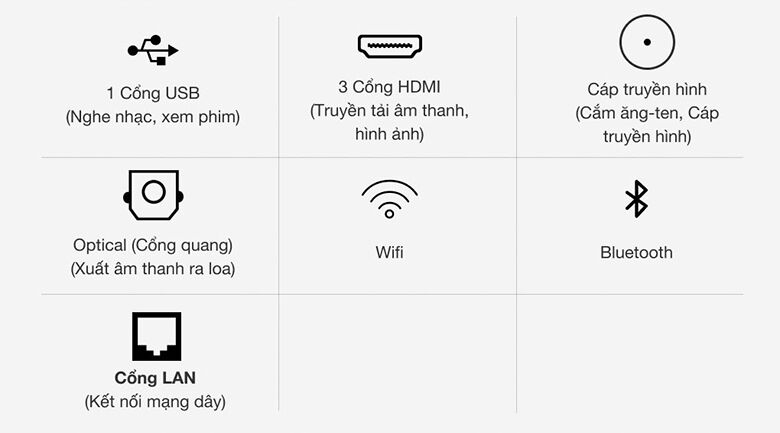 smart tivi samsung 4k 50 inch ua50au7200 - nhiều kết nối có dây và không dây tiện dụng