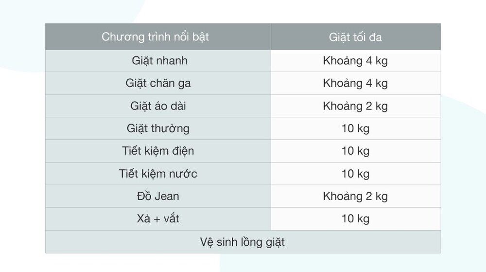 máy giặt samsung dd inverter 10 kg wa10t5260bv/sv - 9 chương trình giặt tiện lợi