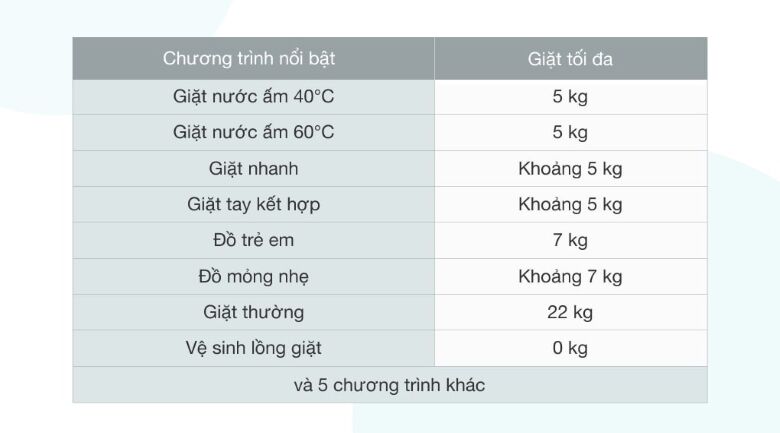 máy giặt samsung inverter 22 kg wa22r8870gv/sv - chương trình giặt