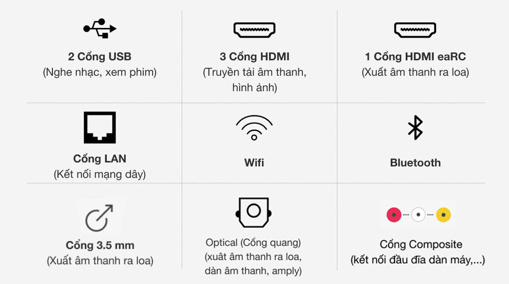 android tivi sony 4k 55 inch kd-55x80j/s - cổng kết nối