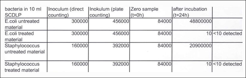 kết quả thử nghiệm