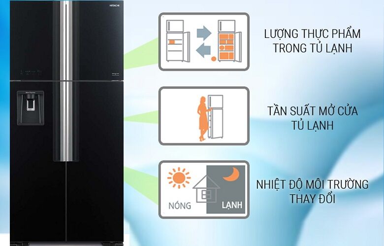 cảm biến eco - tủ lạnh hitachi inverter 540 lít r-fw690pgv7 gbk