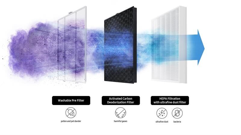 máy lọc không khí samsung ax40r3030wm