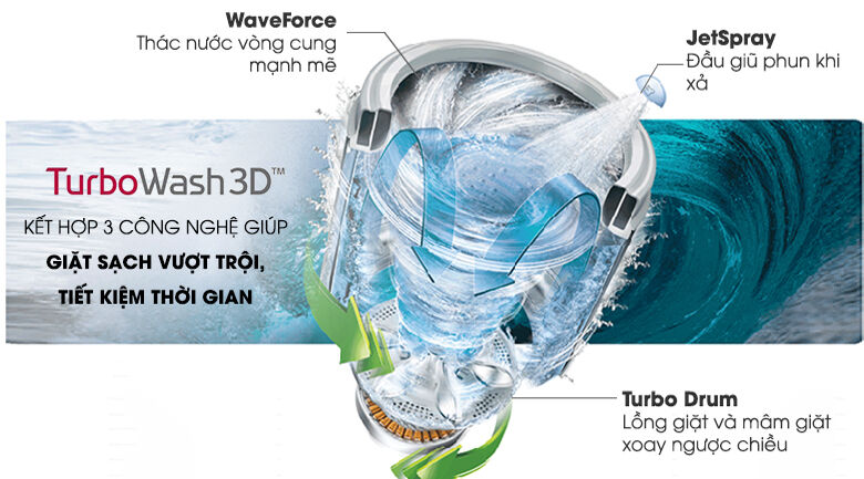 công nghệ turbowash 3d
