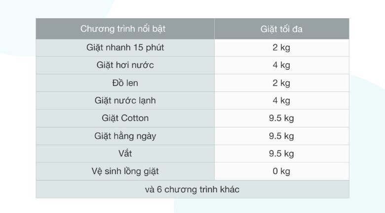 máy giặt samsung inverter 9.5kg ww95ta046ax/sv - 14 chương trình giặt