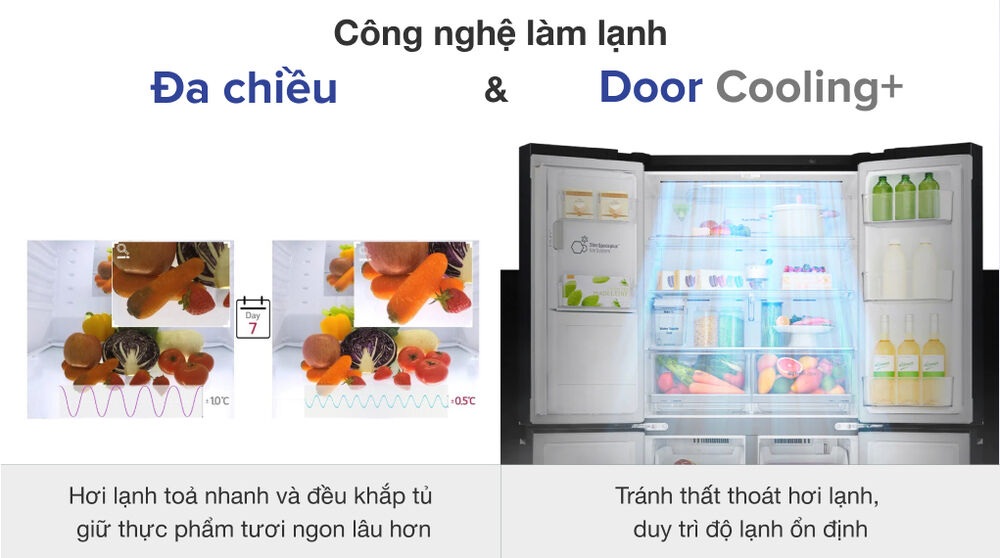 tủ lạnh lg inverter 635 lít gr-d257mc - công nghệ làm lạnh