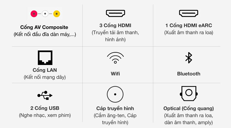 Smart Tivi Khung Tranh The Frame QLED Samsung 4K 55 inch QA55LS03A Cổng kết nối smart tivi khung tranh the frame qled samsung 4k 55 inch qa55ls03a cổng kết nối