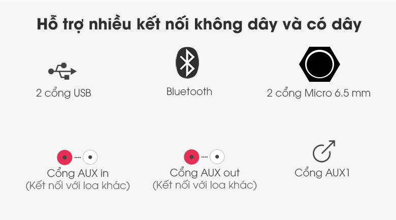 Loa Tháp Samsung MX-T70/XV - Hỗ trợ đa dạng kết nối loa tháp samsung mx-t70/xv - hỗ trợ đa dạng kết nối
