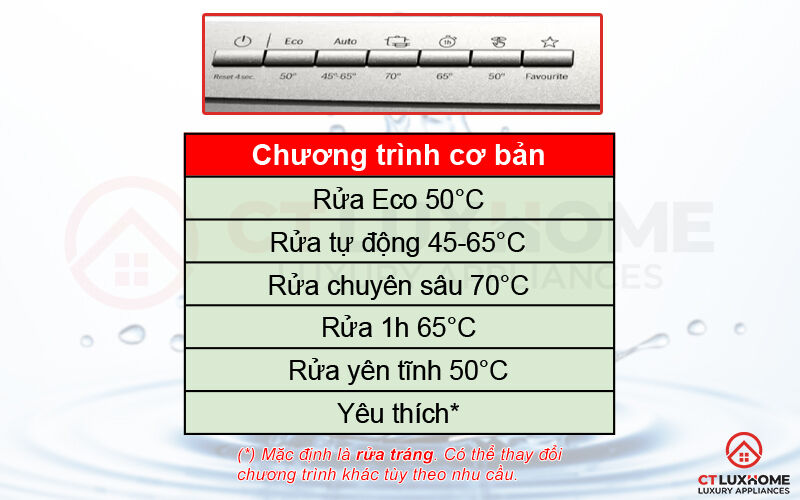 6 chương trình rửa cơ bản của máy rửa bát bosch sms6eci07e.