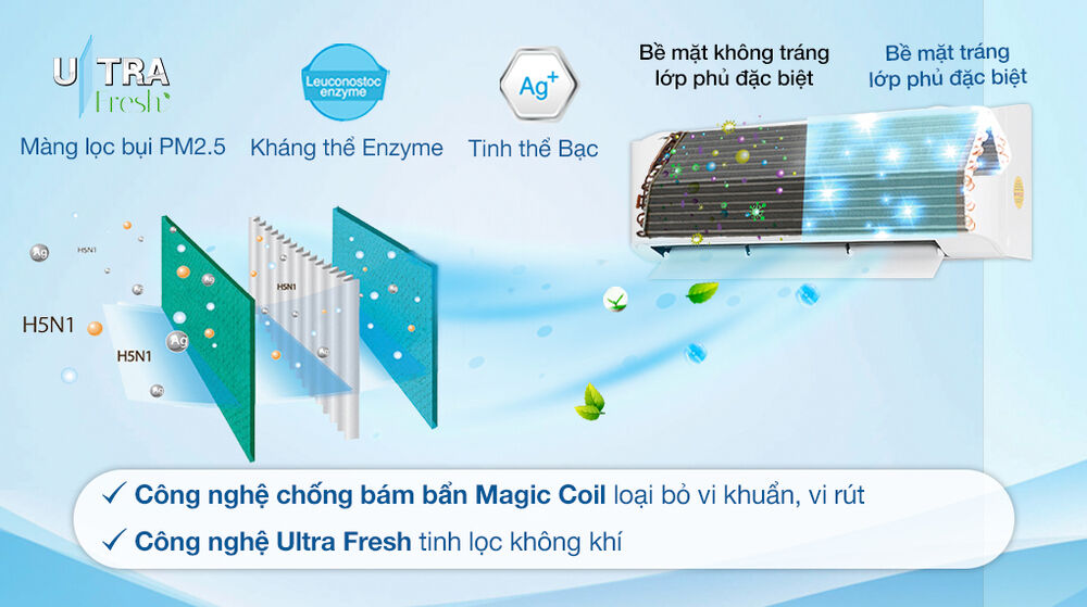 Máy lạnh Toshiba 2 HP Inverter RAS-H18C4KCVG-V - Công nghệ lọc không khí máy lạnh toshiba 2 hp inverter ras-h18c4kcvg-v - công nghệ lọc không khí