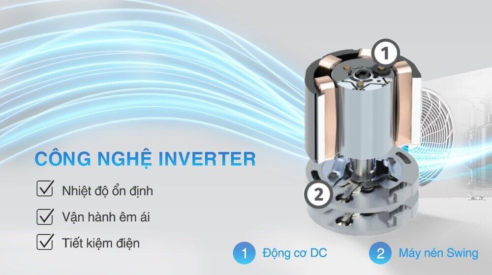 Máy lạnh Daikin Inverter 1.5 HP FTKB35WMVMV - Công nghệ Inverter máy lạnh daikin inverter 1.5 hp ftkb35wmvmv - công nghệ inverter