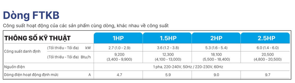 Bảng thông tin công suất định danh, nguồn điện, dòng điện của các sản phầm dòng FTKB. bảng thông tin công suất định danh, nguồn điện, dòng điện của các sản phầm dòng ftkb.
