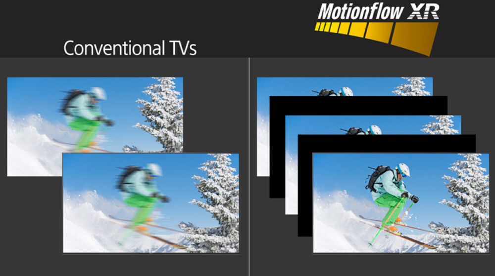 google tivi sony 4k 75 inch kd-75x77l - công nghệ hình ảnh