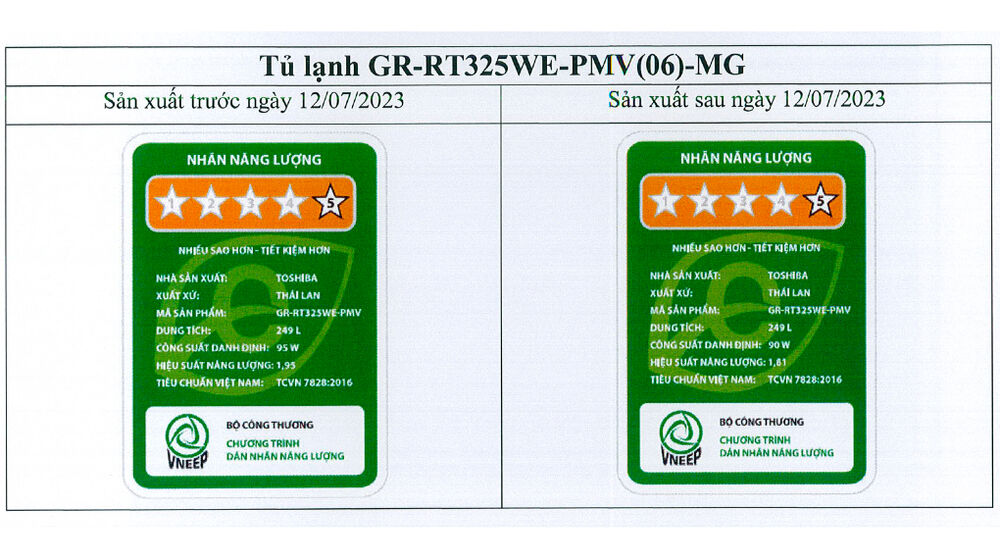 Tủ lạnh Toshiba Inverter 249 lít GR-RT325WE-PMV(06)-MG tủ lạnh toshiba inverter 249 lít gr-rt325we-pmv(06)-mg