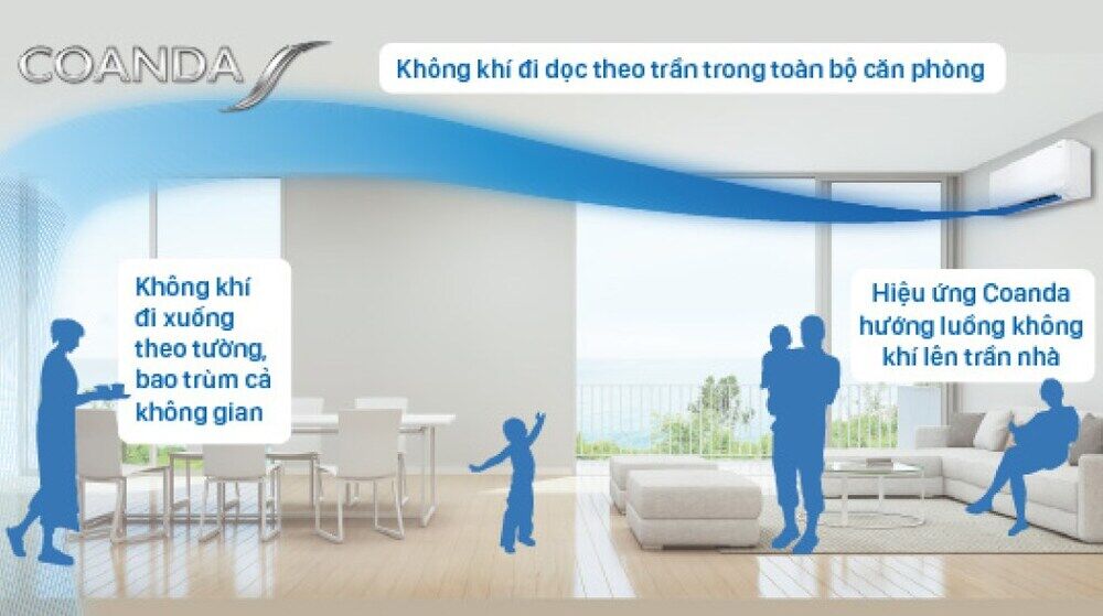 điều hòa daikin inverter 12300 btu atkb35yvmv