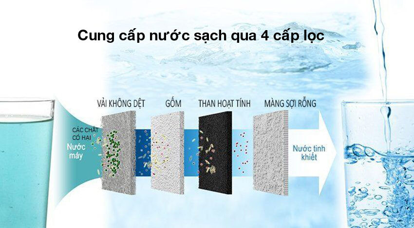4 bước lọc sạch - Panasonic TK AS45 4 bước lọc sạch - panasonic tk as45