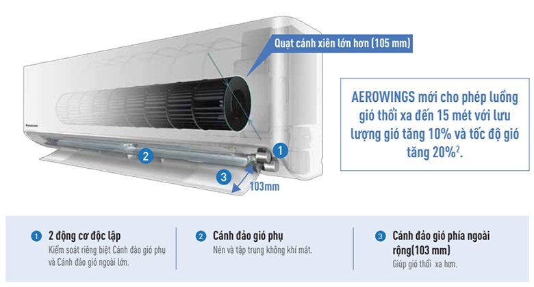 điều hòa panasonic aerowings làm lạnh nhanh hơn