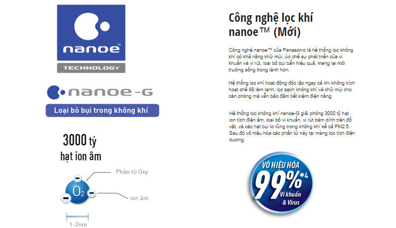 công nghệ nanoe-g điều hòa panasonic
