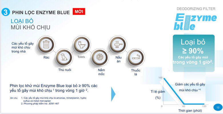 phin lọc enzyme blue loại bỏ vi khuẩn và bụi mịn pm2.5