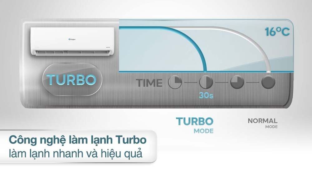 điều hòa casper gc 12is36 1 chiều inverter - 12is36